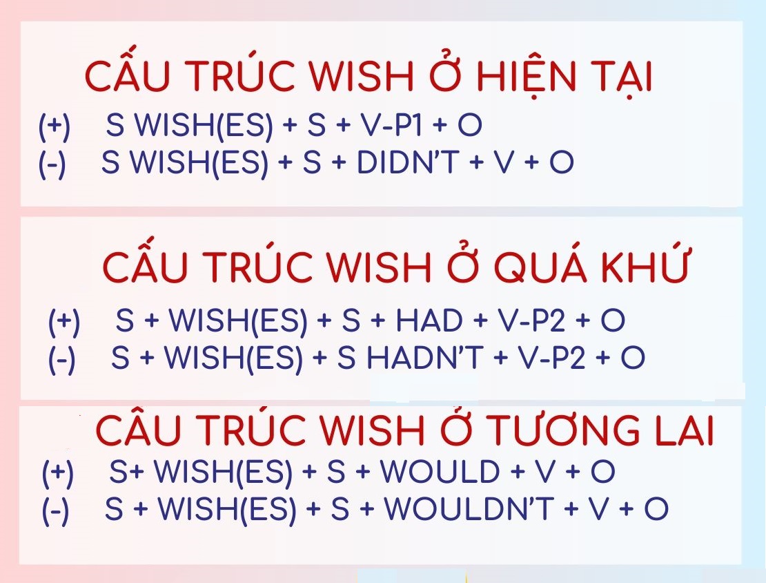 Cấu trúc wish