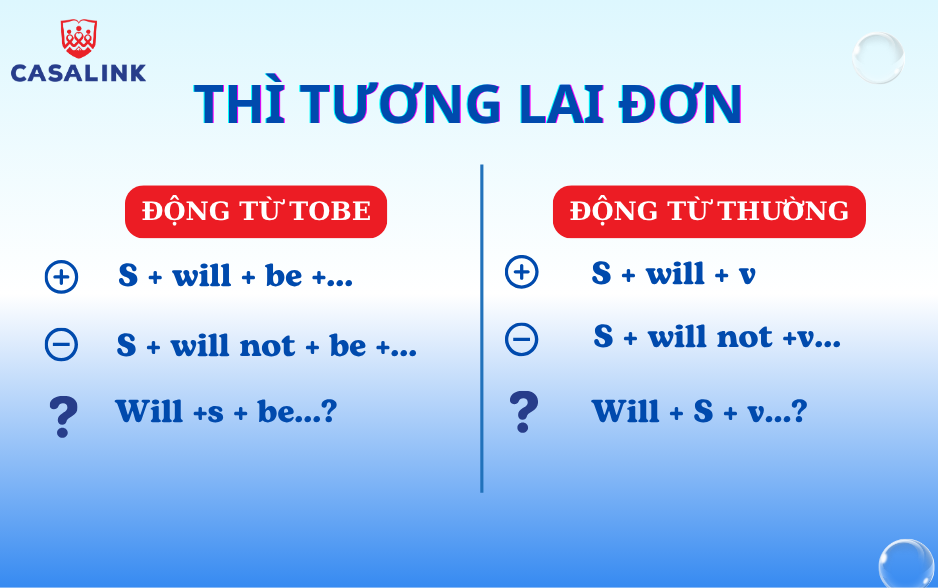 Viết bài chuẩn SEO